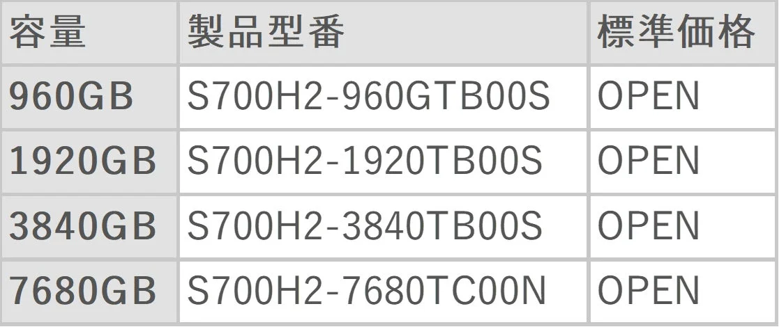 製品ラインナップ