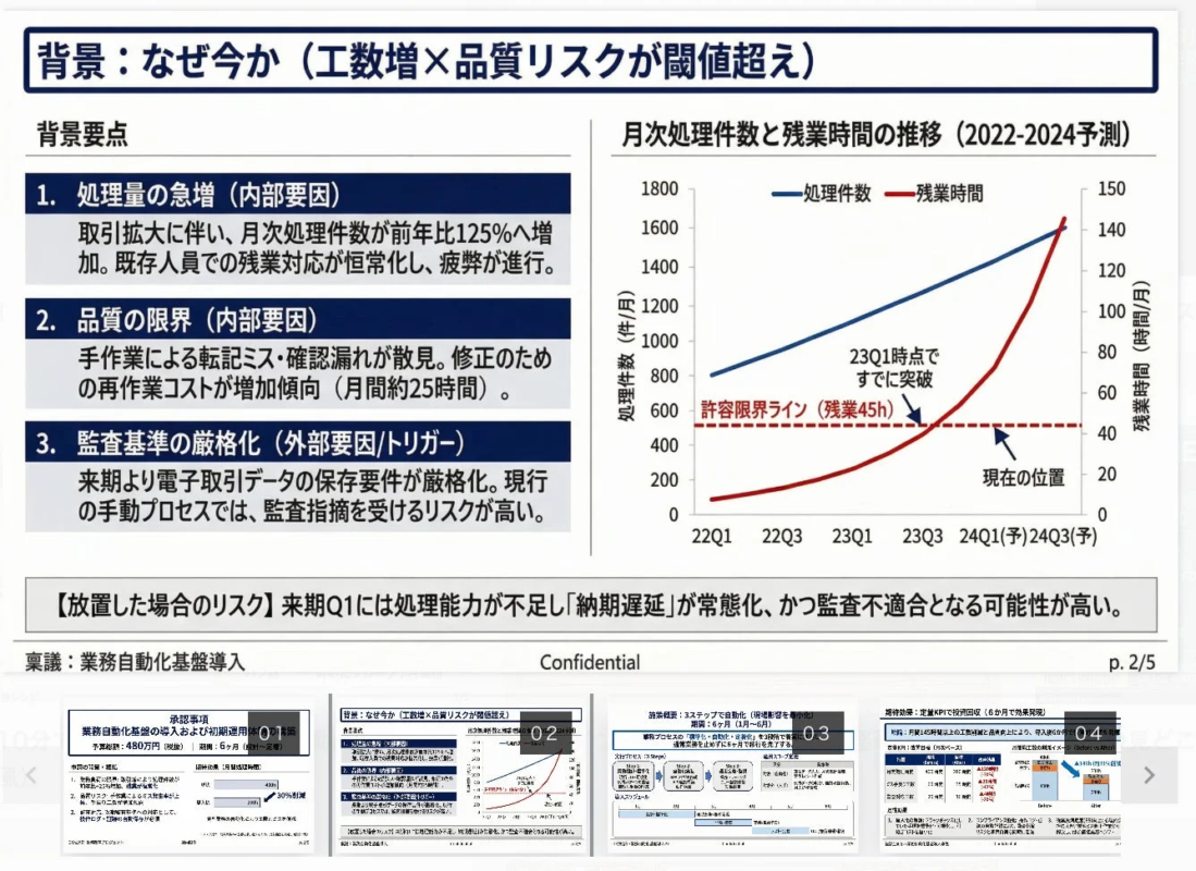 業務自動化に関するスライド例