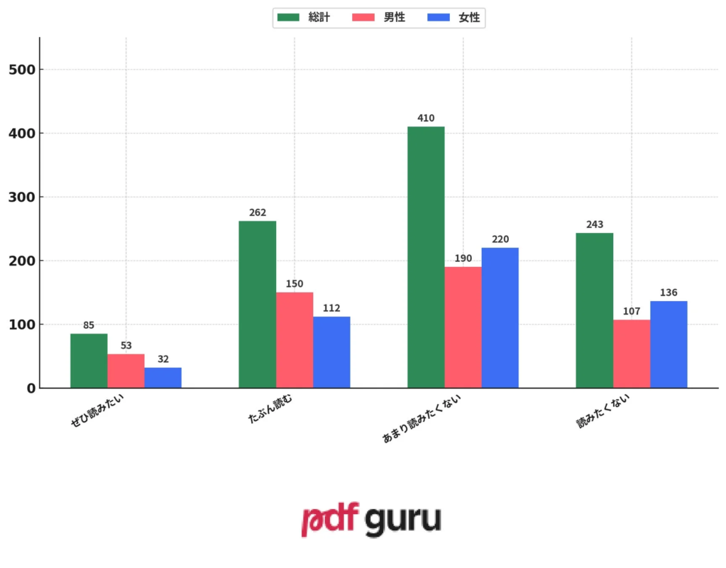 もし大部分がAIで制作されたマンガだと知っていても、読みたいと思いますか？