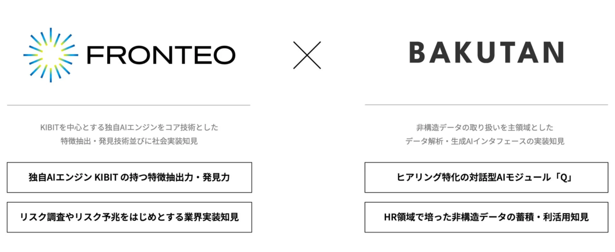 FRONTEOとBAKUTANのAI技術概要
