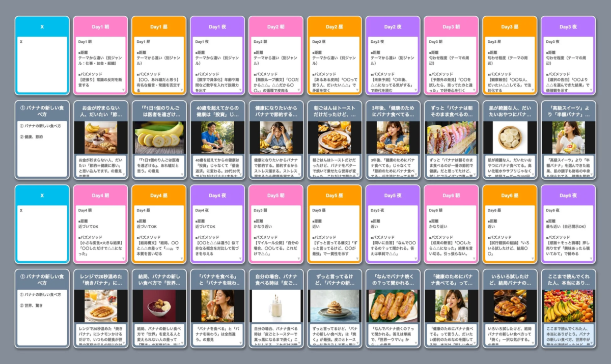 バナナの新しい食べ方や健康・節約術を、6日間の計画形式で紹介