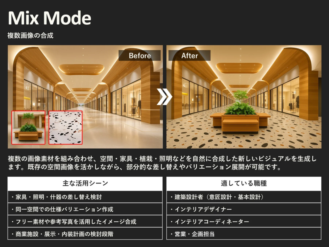 Mix ModeのBefore/Afterイメージ