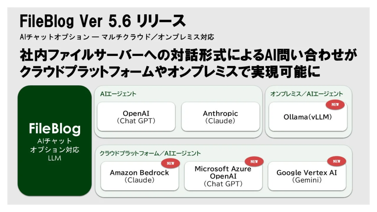FileBlog Ver 5.6 リリース AIチャットオプション