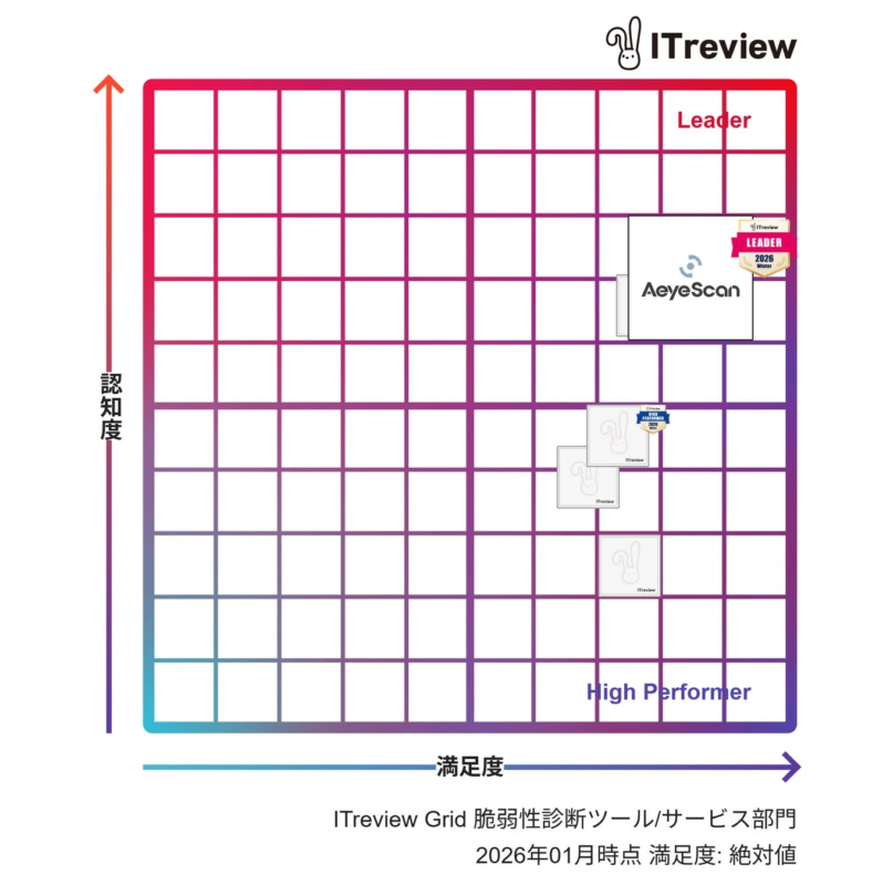 ITreview Grid 脆弱性診断ツール/サービス部門