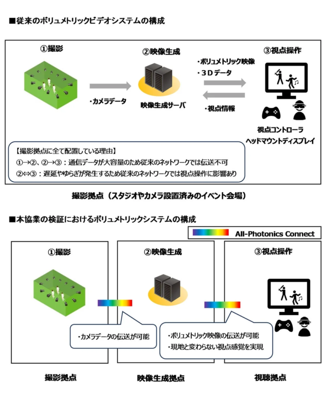 従来のシステムと協業後のシステム構成比較