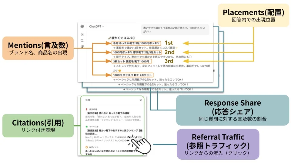 AIによる応答コンテンツの評価指標