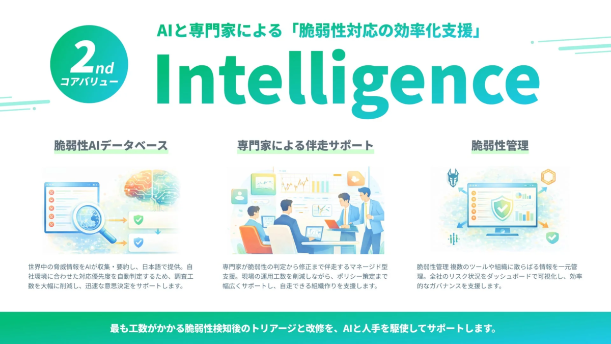 AIと専門家による「脆弱性対応の効率化支援」