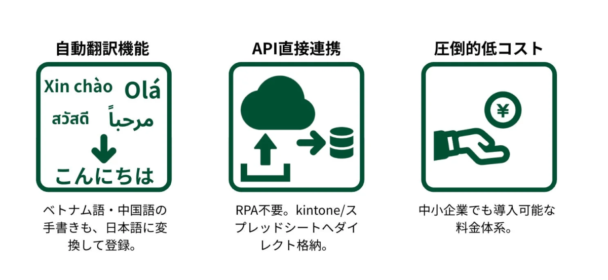 多言語対応、API連携、低コストを説明する図