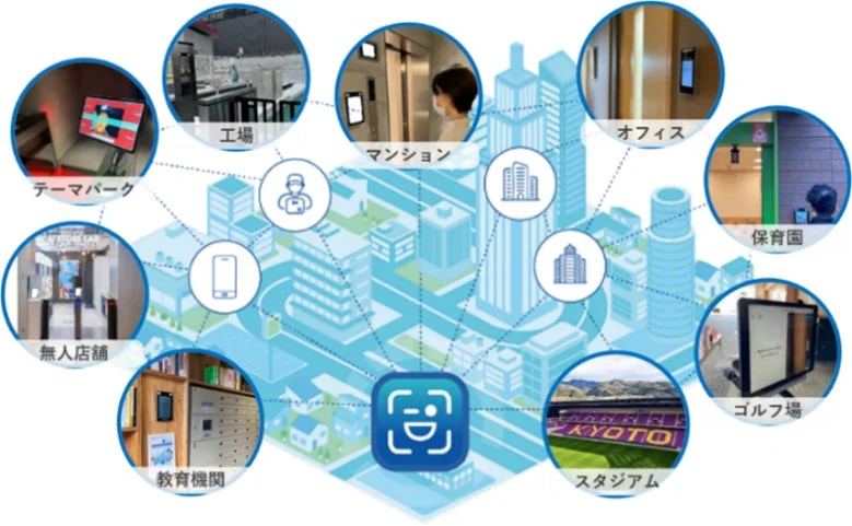 FreeiD活用シーン