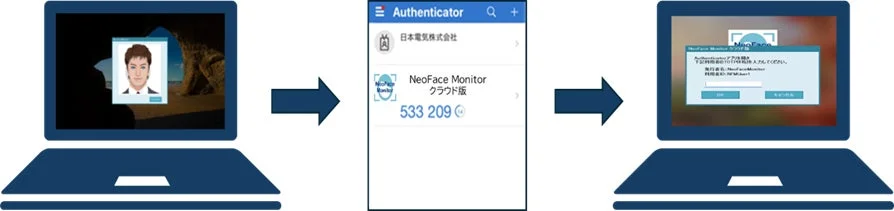 Microsoft Authenticatorの利用画面