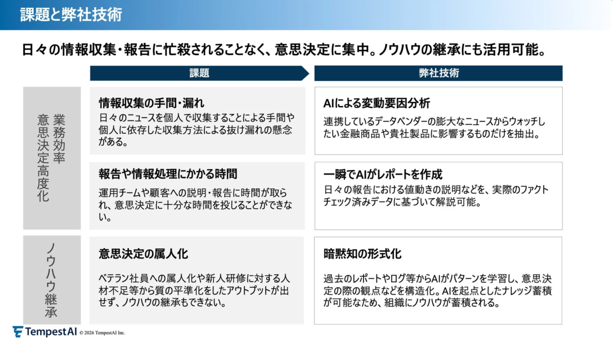 課題とTempestAIの技術