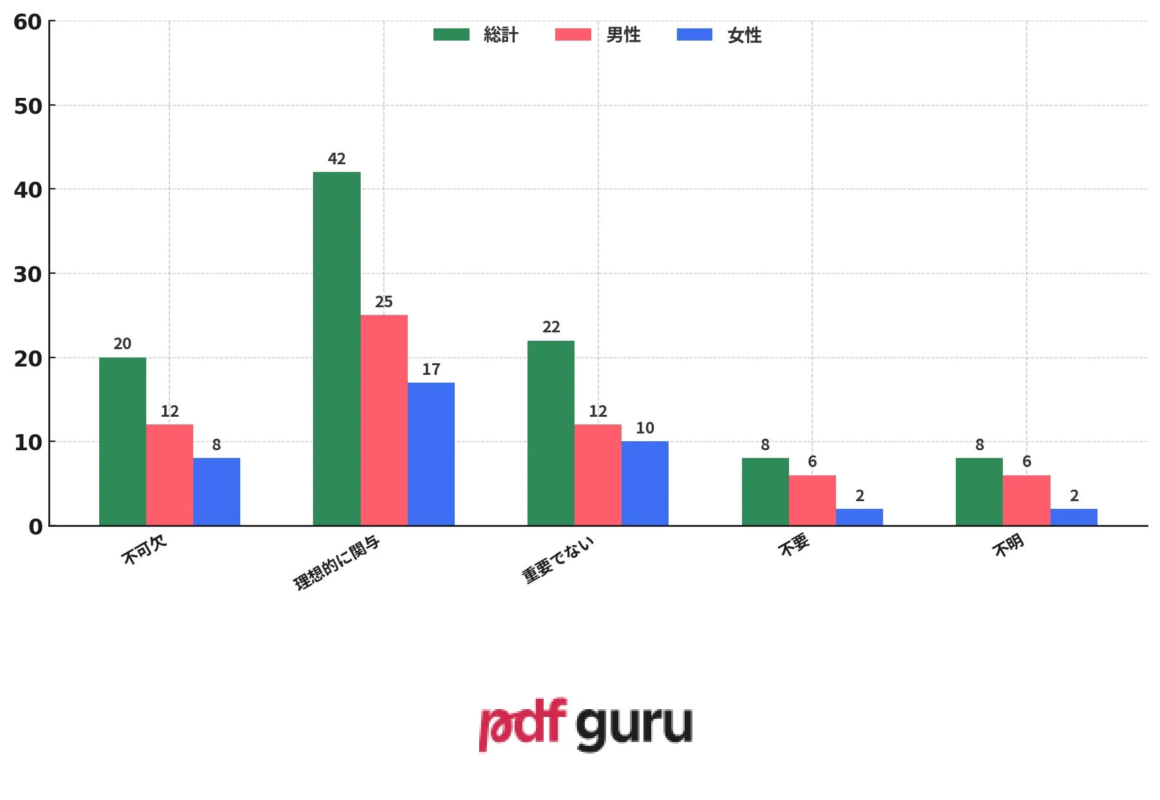 西洋での映像化において、日本の専門家の関与は重要だと思いますか？