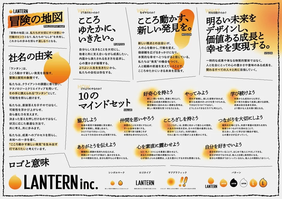 LANTERN哲学マップ