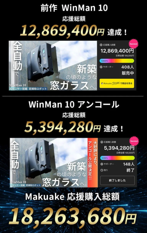 前作WinMan10のMakuake実績