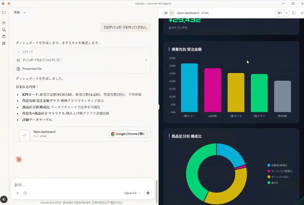 ダッシュボード作成の例
