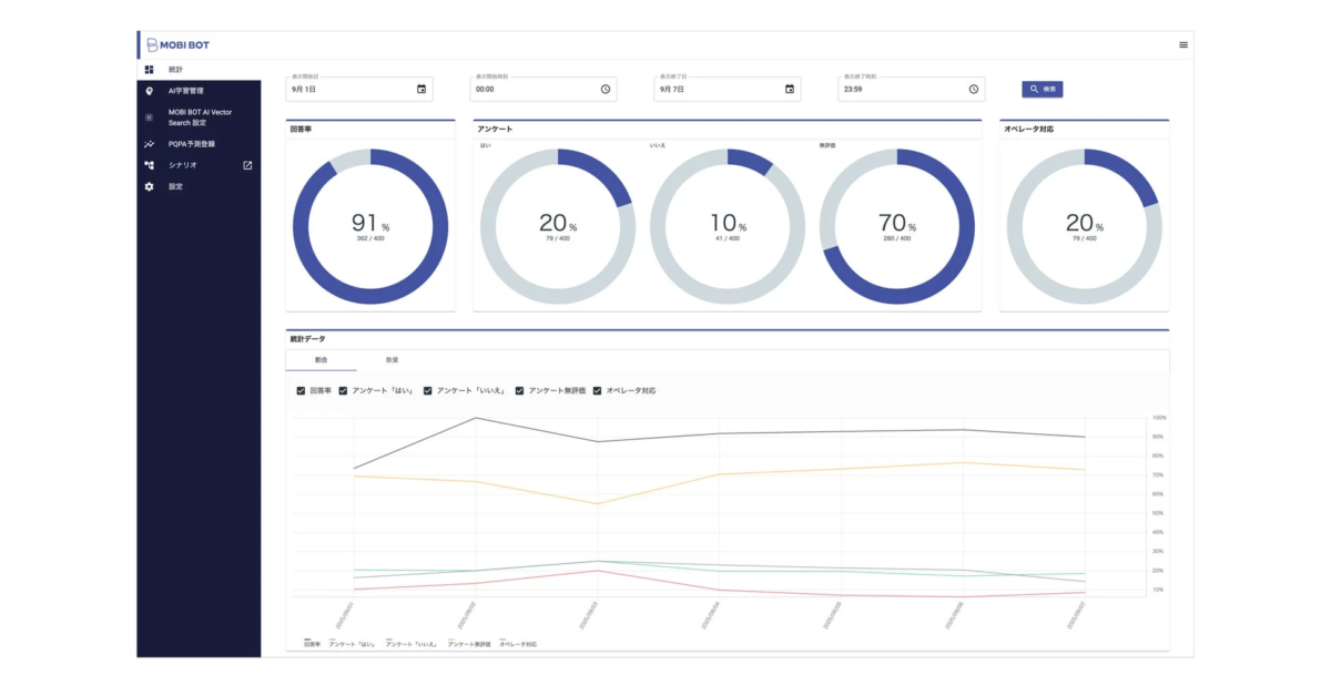 MOBI BOTの統計ダッシュボード画面