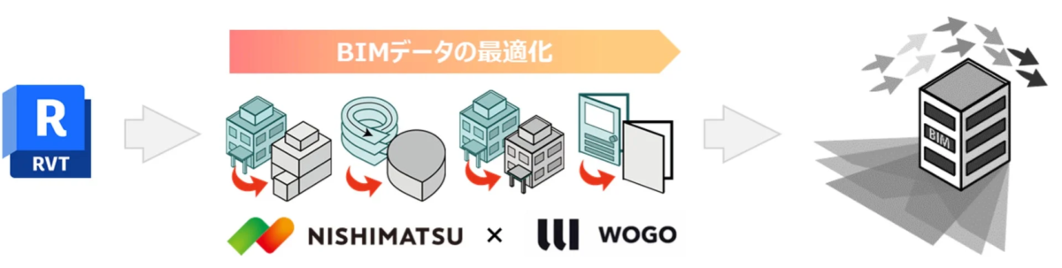 BIMデータの最適化