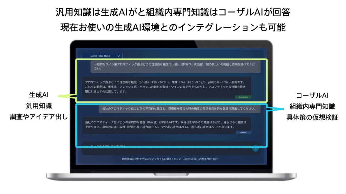 汎用知識と組織内専門知識のAI