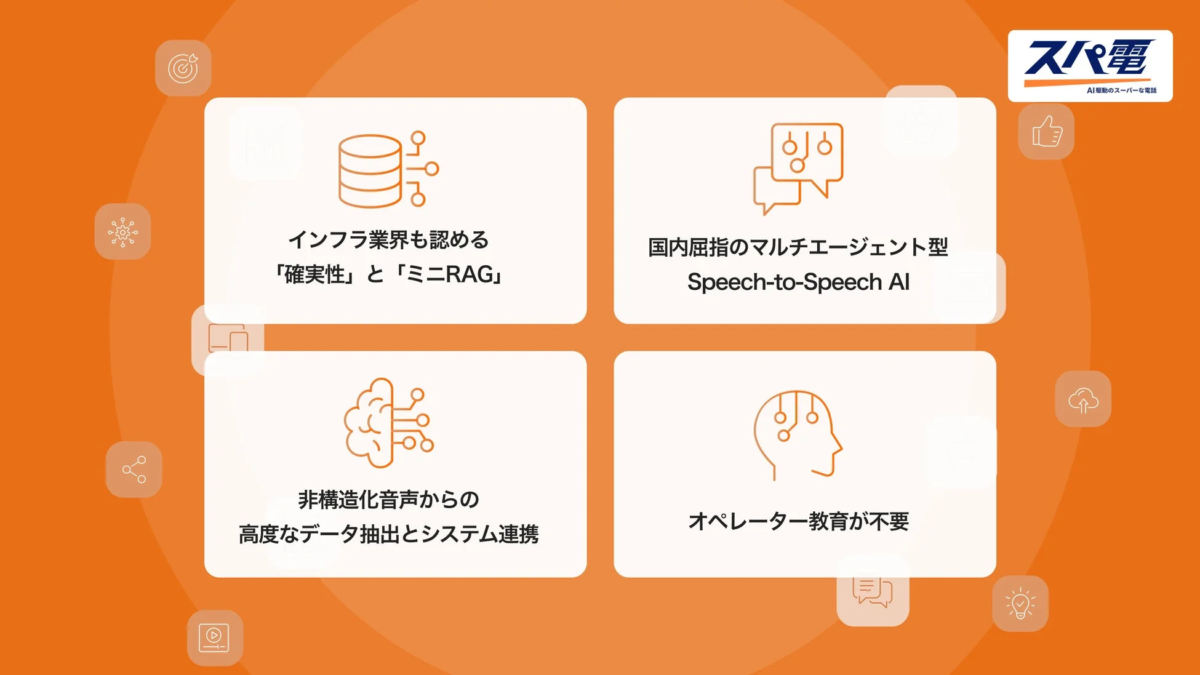 AI駆動のSpeech-to-Speechシステム「スパ電」の特長を紹介する画像です。インフラ業界で認められた確実性、国内屈指のマルチエージェント型AI、非構造化音声からのデータ抽出とシステム連携、そしてオペレーター教育不要といった利点が示されています。