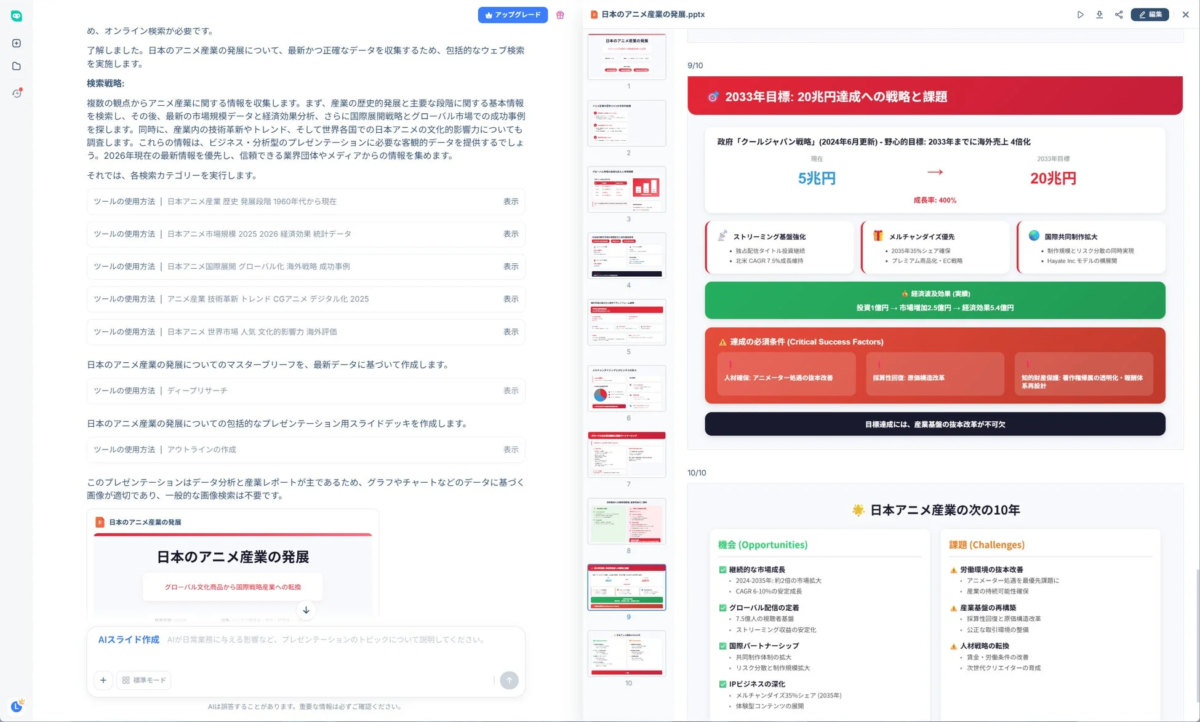 日本のアニメ産業の発展についてのマスターブリーフを、最新データに基づいて作成します。