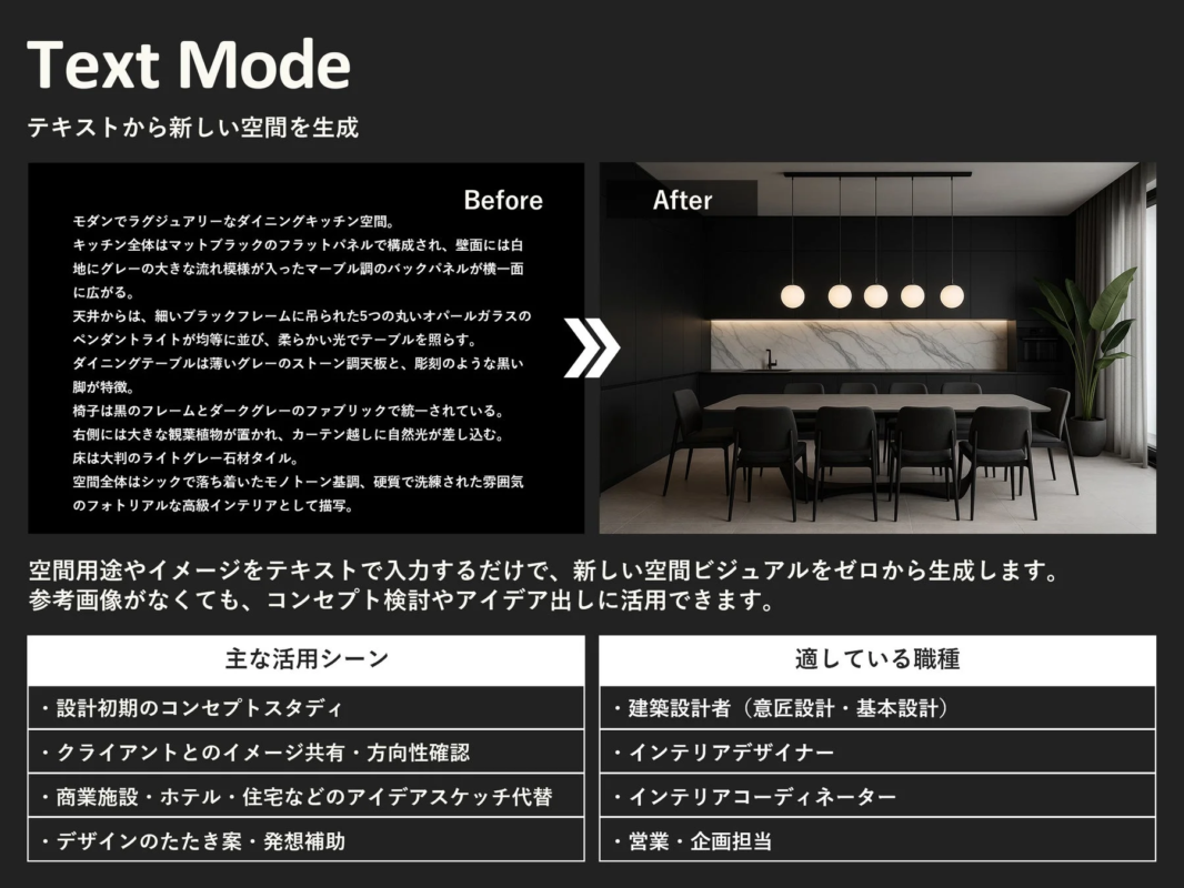 Text Modeによる空間生成のイメージ