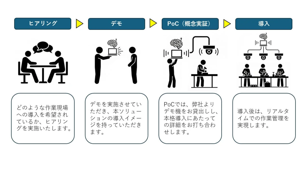エッジAI作業管理システム