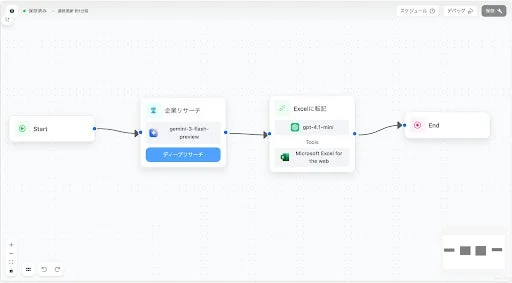 ワークフローの例