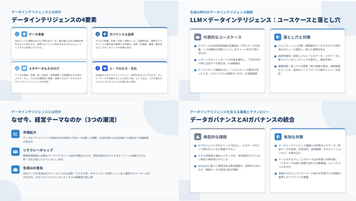 データインテリジェンスの概要