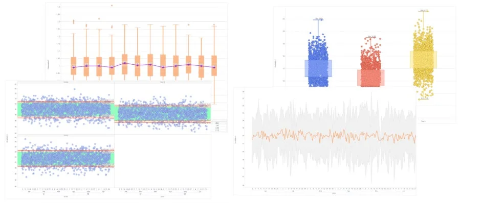 ボックスプロット、散布図、時系列グラフ