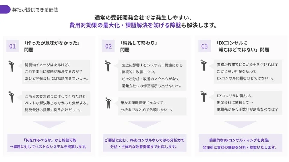 受託開発における課題解決の価値を示す図