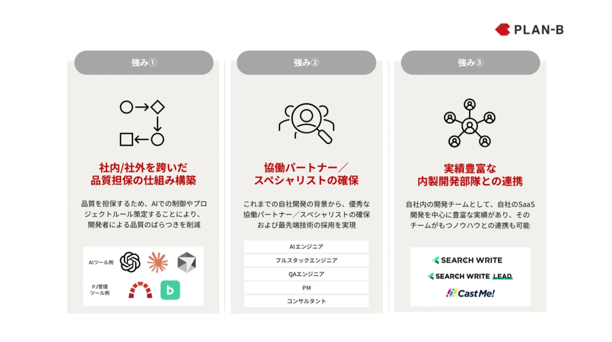 PLAN-B LABの3つの強み