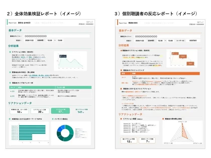 リアクションレポートイメージ