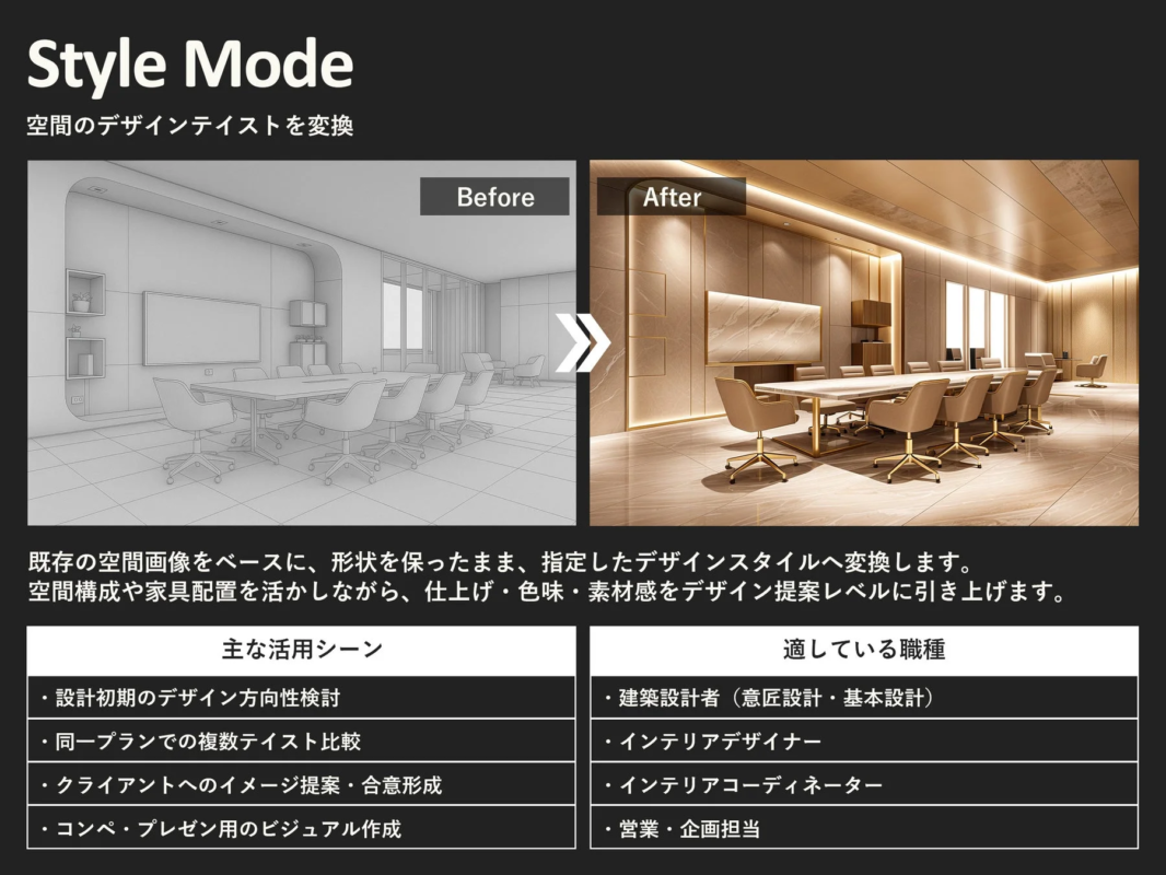 Style ModeのBefore/Afterイメージ