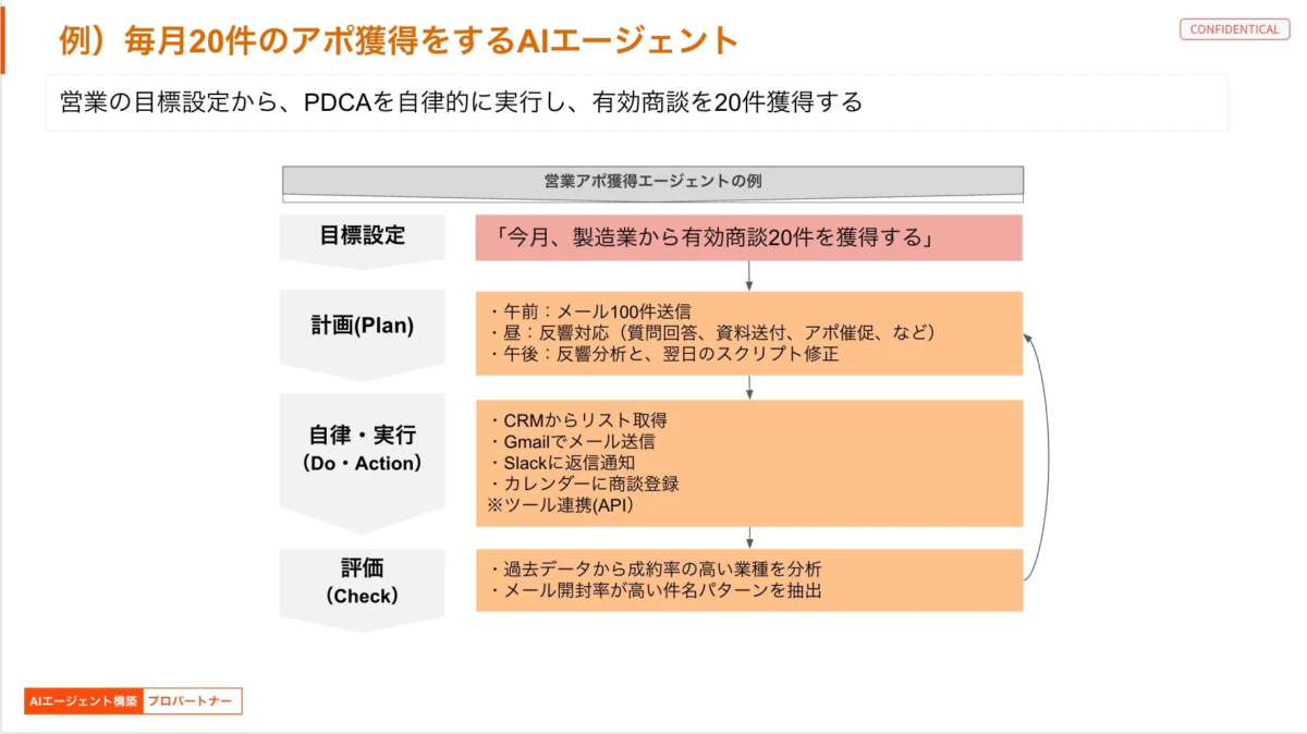 毎月20件のアポ獲得をするAIエージェントの例