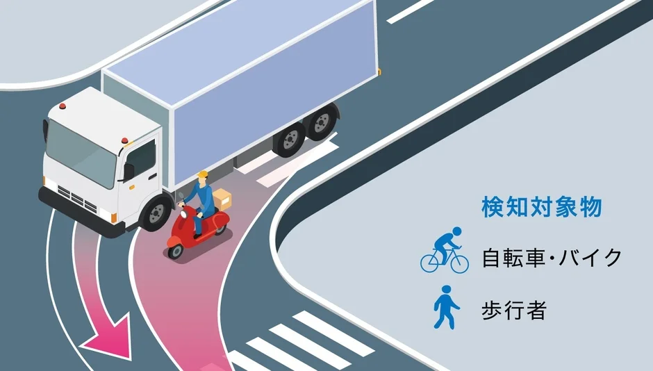 C46による検出対象物（自転車・バイク、歩行者）のイラスト