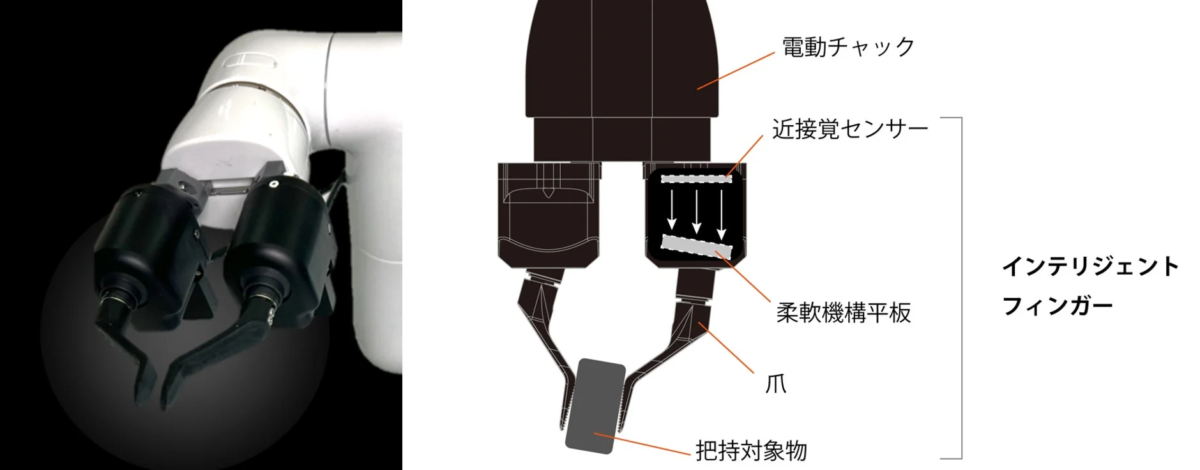 次世代ロボットハンド「Think Hand F」