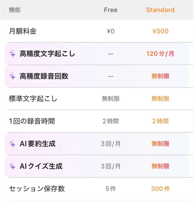 料金プラン比較表