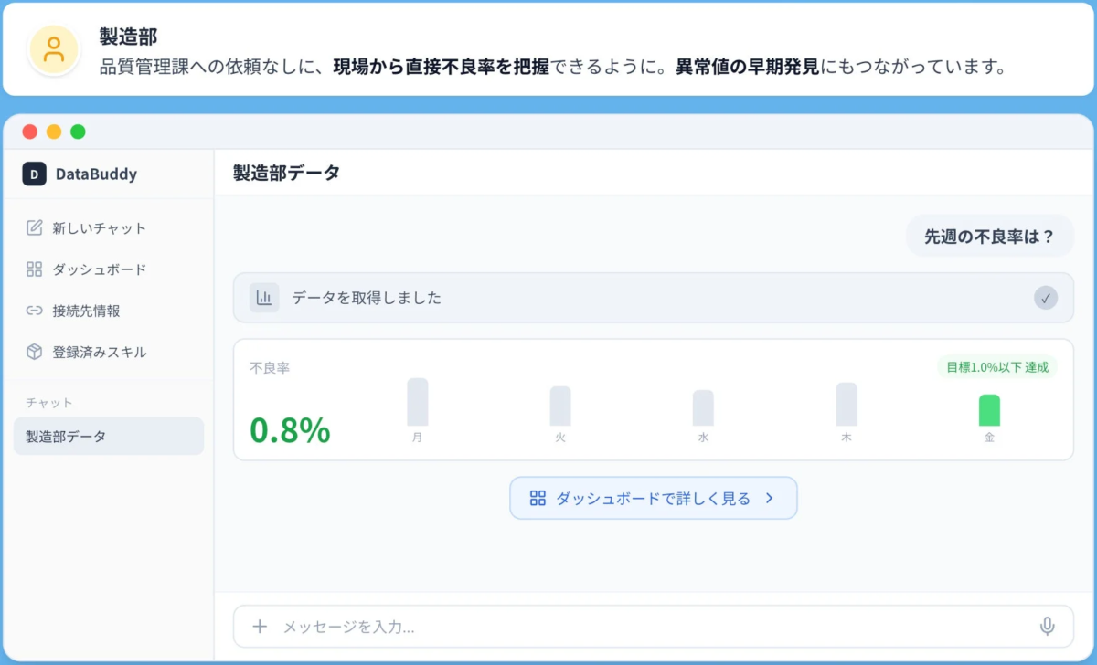 DataBuddyの製造部での活用例