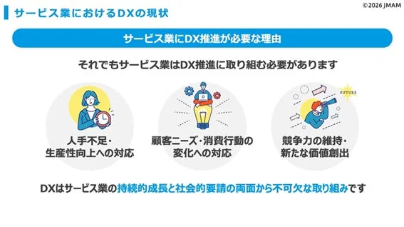 サービス業におけるDXの現状