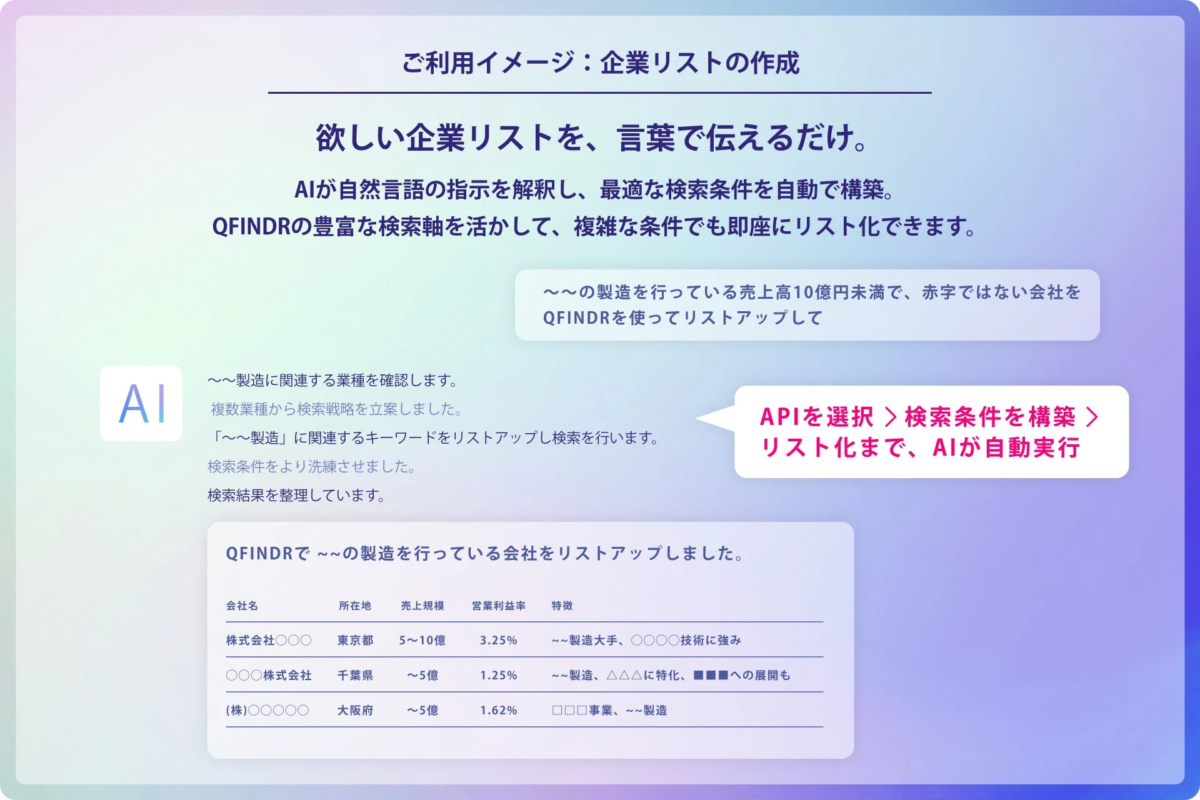 企業リストの作成