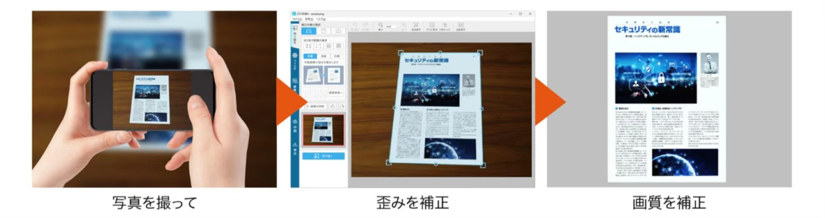 スマートフォンで撮影した紙の文書を、専用ソフトウェアを使って歪みを補正し、画質を向上させてデジタル化する3ステップのプロセスを示しています。