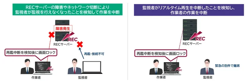 再鑑徹底の仕組み