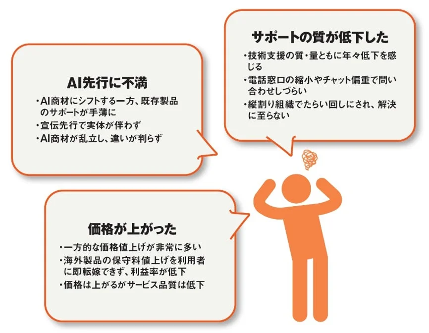 AI先行に不満を抱く状況を示す図