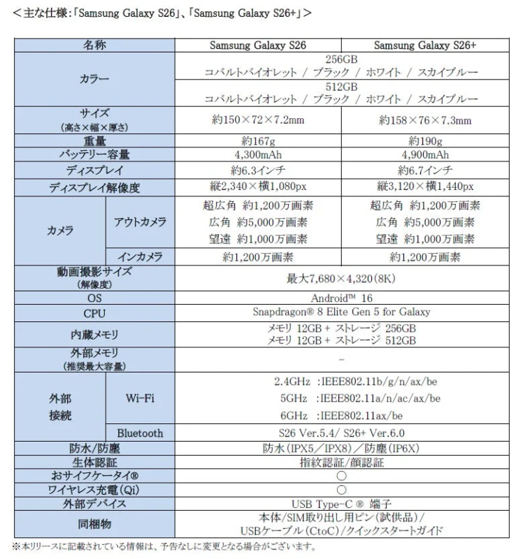 Samsung Galaxy S26 / S26+ 主な仕様