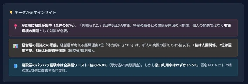 データが示すインサイト
