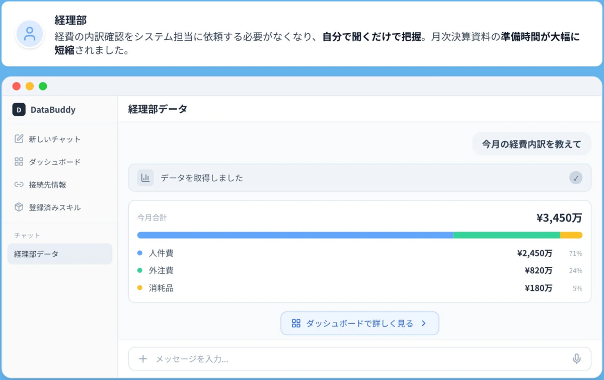 DataBuddyの経理部での活用例