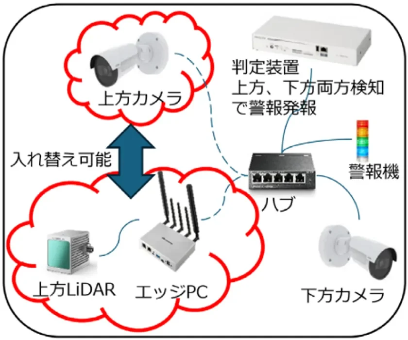 概略システム構成