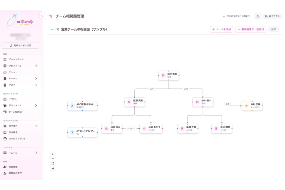 on Boardly admin 社員モードに切替 ダッシュボード プロフィール チャット サーベイ タスク オンボーディング イベント ドキュメント チーム相関図 オフボーディング 借り書類 引き継ぎ ありがとうギフト アルムナイ ニュース 管理 社員管理 管理者の管理 チーム相関図管理 営業チームの相関図 (サンプル) + ノードを追加 = 階層構造で一括追加 保存 2026年2月18日 (月曜日) ログアウト 上司 田中太郎 課長 佐藤美咲 課長 山本翔太 主任 メンター 小林あかり メンバー 鈴木健一 課長 協業 中村里奈 マーク担当 高橋大輝 メンバー 渡辺結衣 メンバー ABC商事 松本さ... 営業担当 XYZシステム 伊... SE