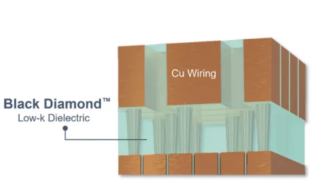半導体デバイスの断面図で、銅配線が低誘電率材料によって絶縁されている様子