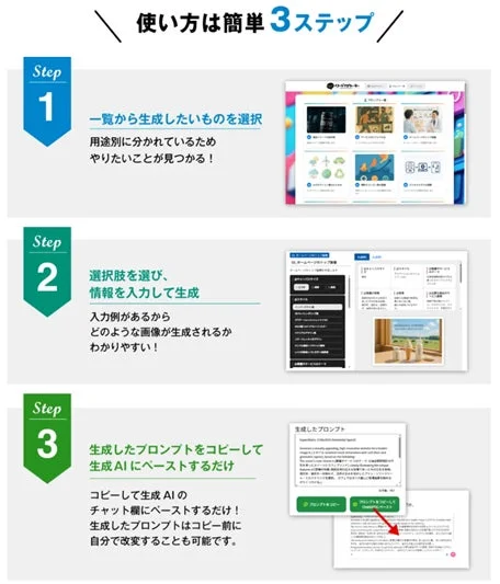 AI生成サービスの3ステップガイド